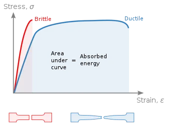 Soil Stress-Strain Image